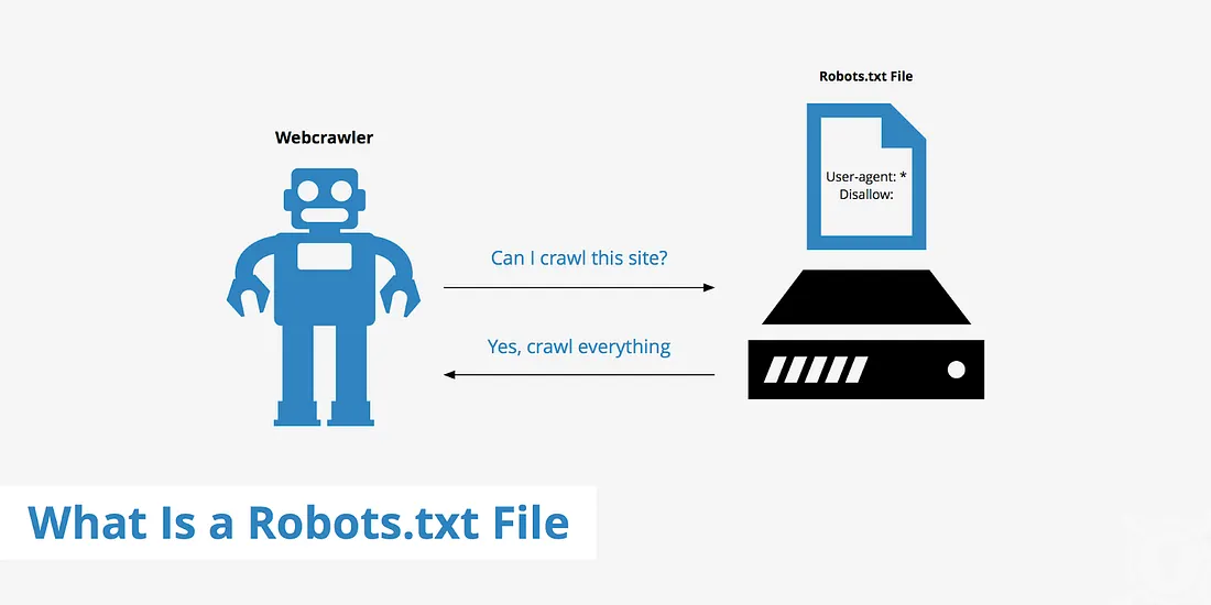 A robots.txt file controlling crawler access
